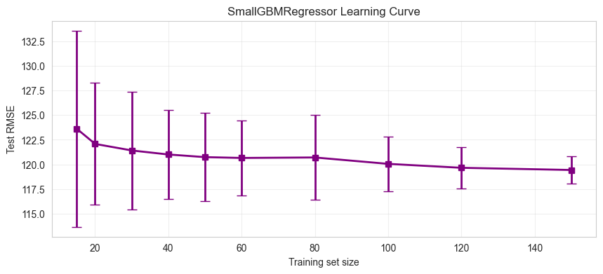 SmallGBM learning curve